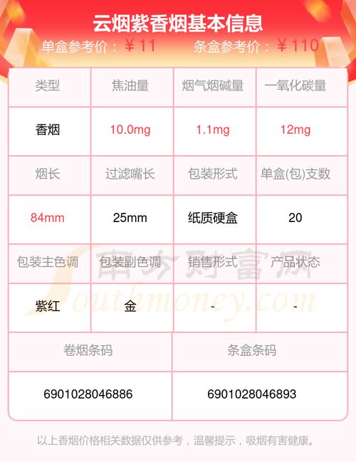 紫盒爆珠香烟多少一包(紫色盒子爆珠的烟)