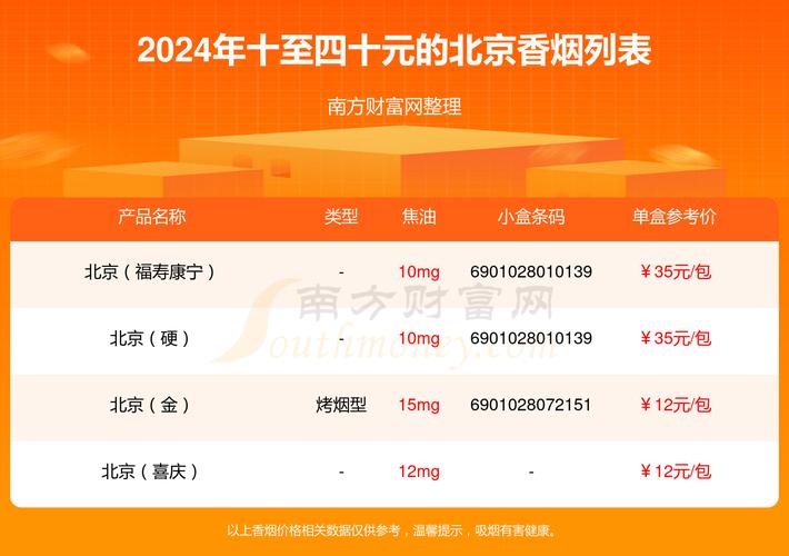 在中国，5到10元这个价格区间的香烟品牌并不多，但以下是一些在这个价格范围内的北京香烟品牌