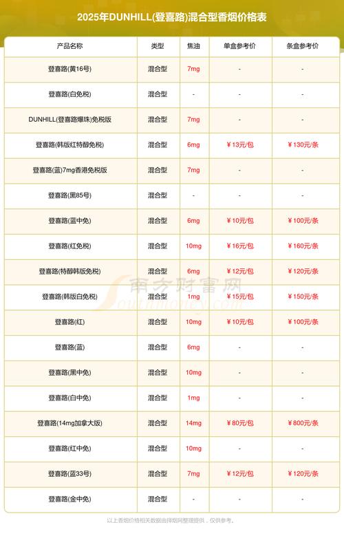 国外进口香烟糖价格表【国外进口香烟糖价格表大全】