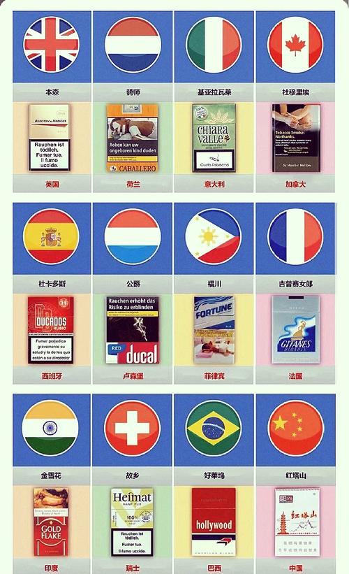 中国进口香烟最多的国家【中国进口香烟最多的国家是哪个】