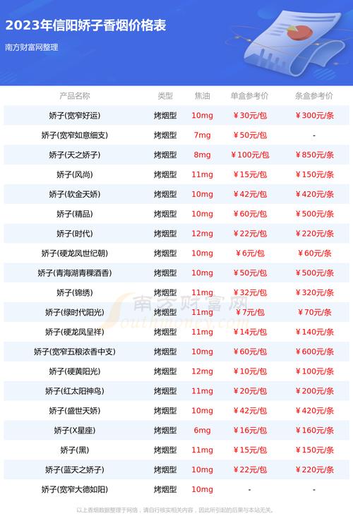 信阳进口香烟价格一网打尽——信阳进口香烟价格查询网全面解析