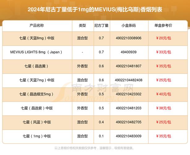 国外进口香烟糖价格表【国外进口香烟糖价格表图片】