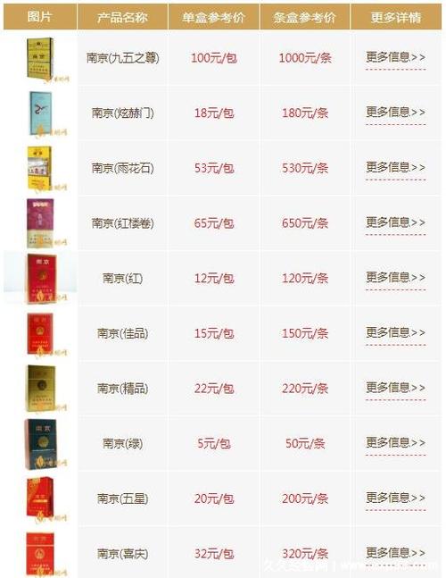 5元人民币的香烟在中国属于中低档产品，价格会根据品牌和地区有所不同。以下是一些常见品牌的大致价格