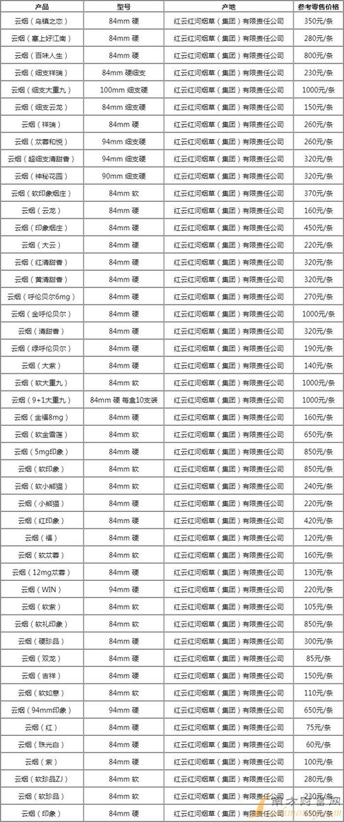 云霄香烟一年产量(云霄香烟一年产量多少)