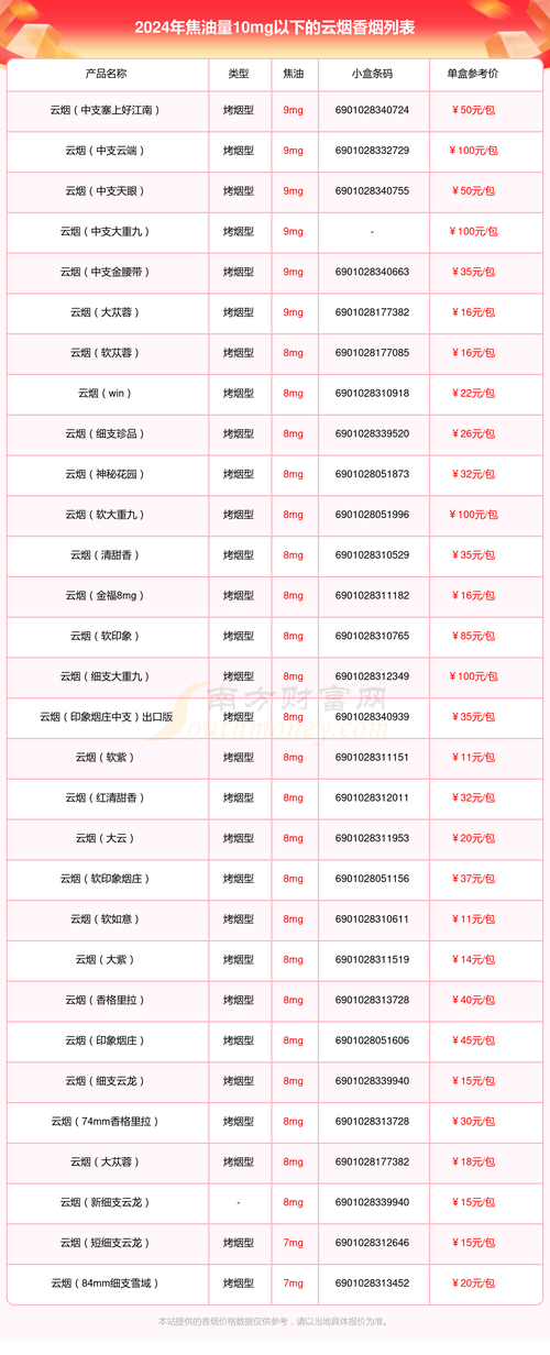 云霄香烟什么时候禁止的【云霄香烟质量怎样】