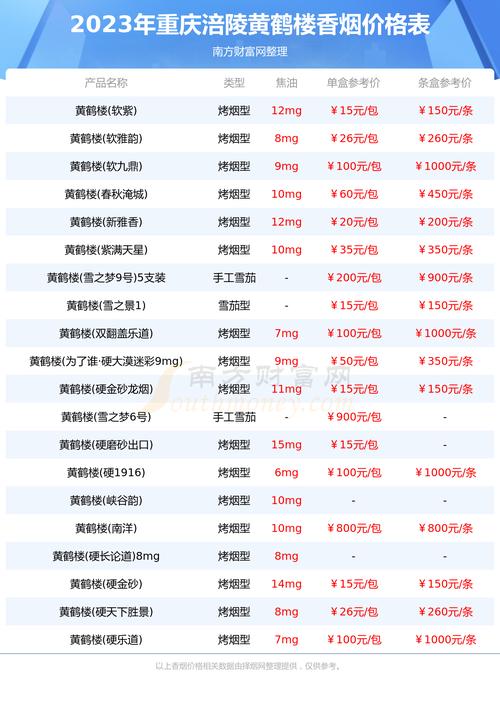 涪陵香烟批发在哪里买(涪陵香烟批发在哪里买便宜)