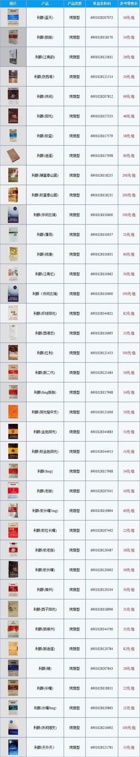 一缕烟雾之间，低档与高档香烟的区别探秘